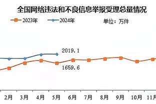 乌度卡：我们的大个子需要护筐 我们在防挡拆方面做得不够好